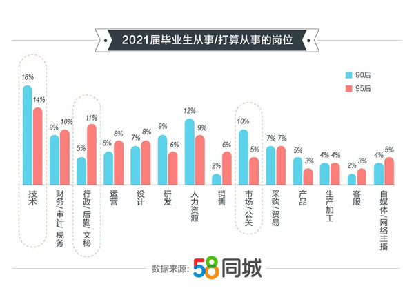 2021年高校毕业生就业报告发布，山东这座城市位列毕业生首选城市前十名