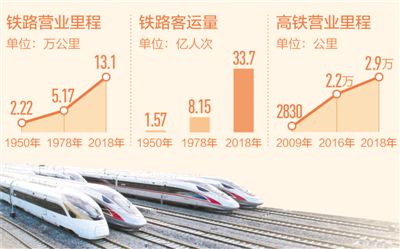 流动的中国充满活力