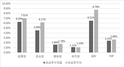 公募基金上半年“成绩单”即将揭榜_fororder_res01_attpic_brief