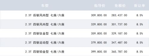 中汽总留学生免税车一季度销量最新排行