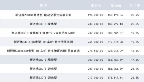 中汽总留学生免税车一季度销量最新排行