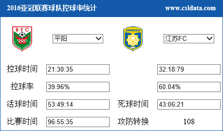 亚冠-苏宁1-1平10人平阳 吉翔建功小将送点