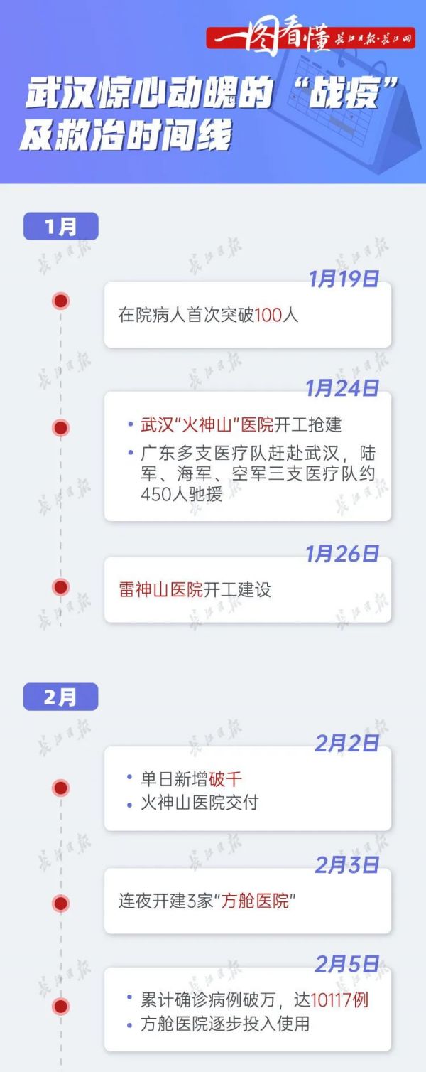 武汉在院新冠病人首次降至两位数