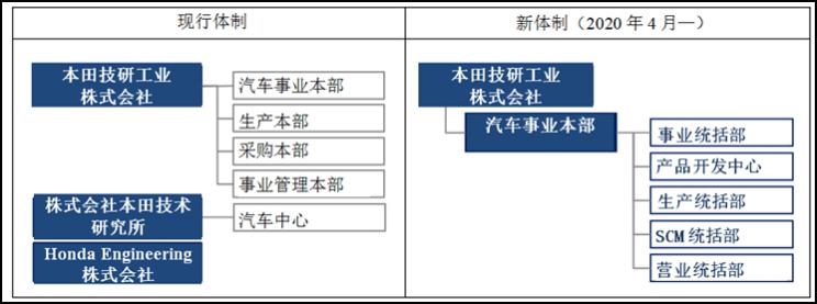 汽车频道【4月23日】【今日焦点】特供车或不再特供 本田开启变革时刻