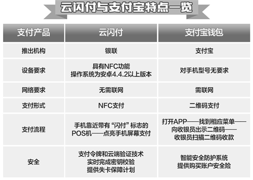 科技创新让金融服务更高效