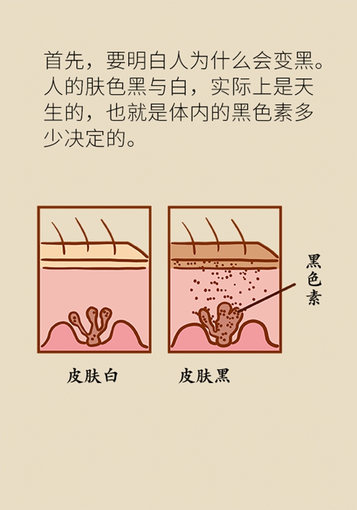 想要白到发光？靠柠檬可不行！教你极限美白秘诀