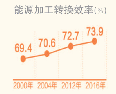 500千伏舟山联网输电线路工程全面完工