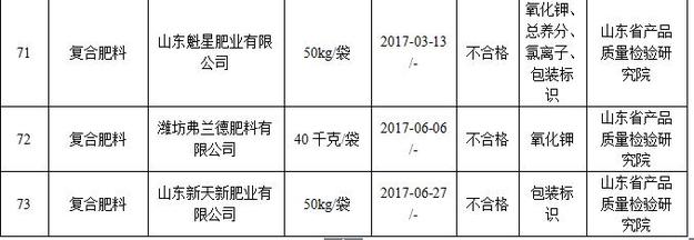 【山东新闻】山东公布童车电动车等产品抽查结果