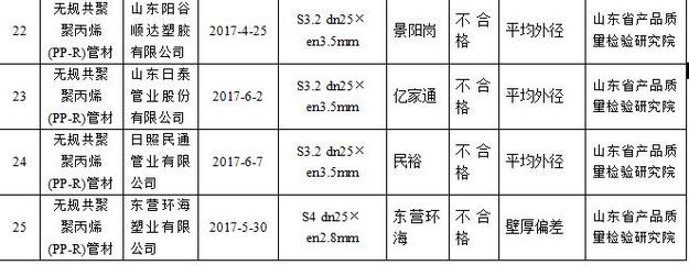 【山东新闻】山东公布童车电动车等产品抽查结果