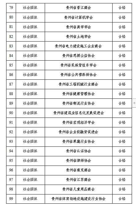 贵州公示全省性社会组织2020年度检查拟定结论年报情况