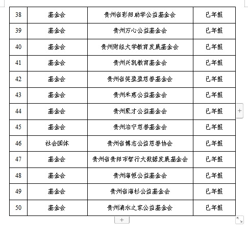 贵州公示全省性社会组织2020年度检查拟定结论年报情况