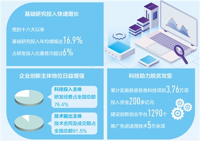 科技创新 为全面小康注入强劲动力