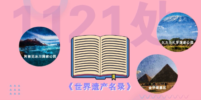 世界遗产大会来了，你了解它吗？