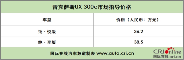 汽车频道【焦点轮播图+新车图】UX 300e的“身份”颠覆与雷克萨斯的“匠心”传承