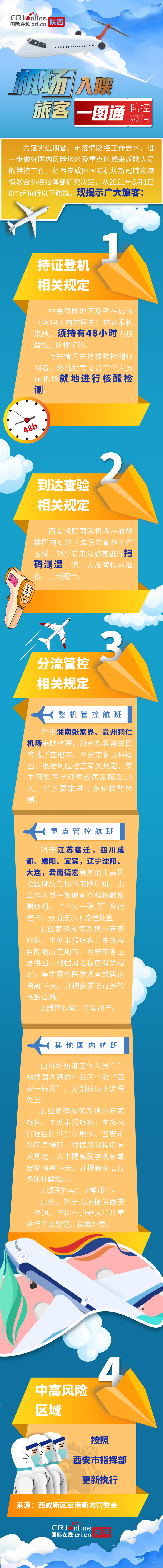 机场入陕旅客一图通_fororder_微信图片_20210802155831