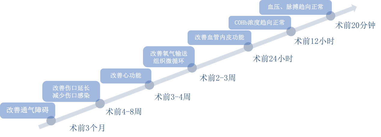 手术前为什么一定要戒烟？这些麻醉常识要了解