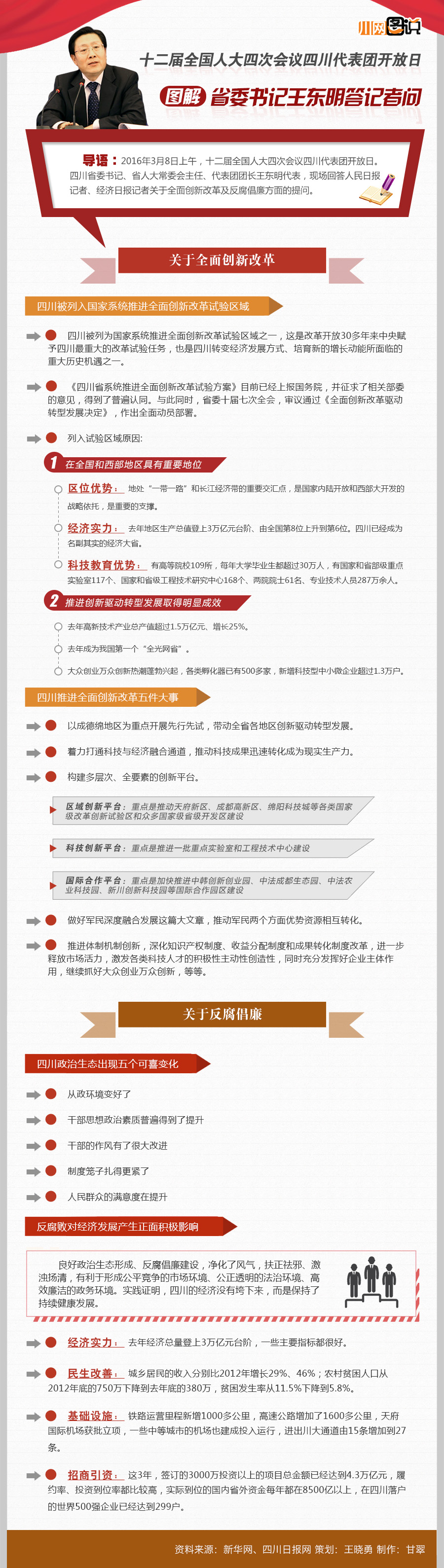 十二届全国人大四次会议四川代表团开放日 王东明答记者问
