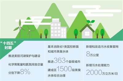 持续打好碧水保卫战