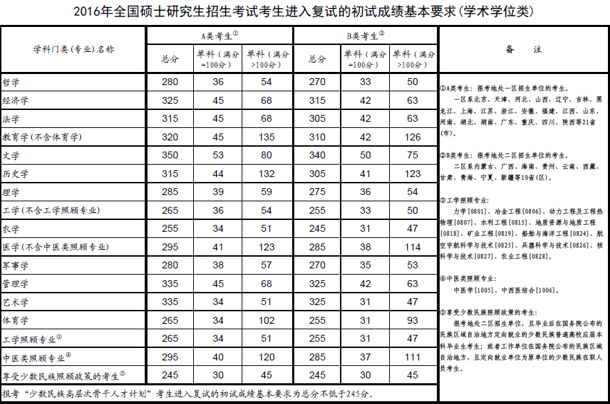 图片默认标题