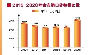 防城港：先行先试崛起临海大工业