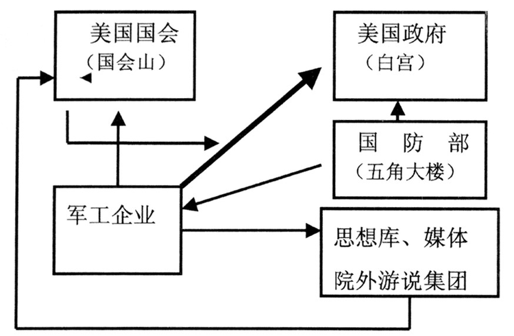 “铁三角”的秘密：利益捆绑左右美国内政外交 罔顾事实推动病毒溯源政治化