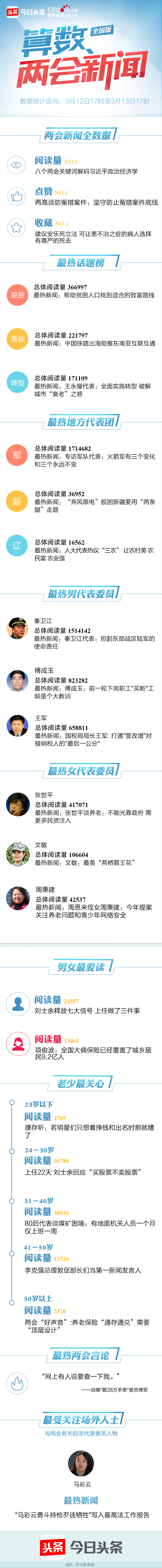 图片默认标题