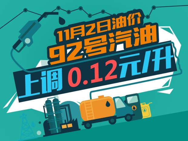 图片默认标题_fororder_油价1