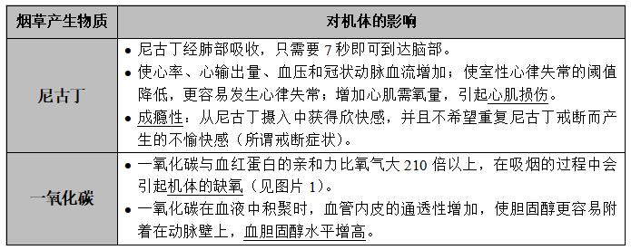 手术前为什么一定要戒烟？这些麻醉常识要了解_fororder_MAIN202108180835000516865409595