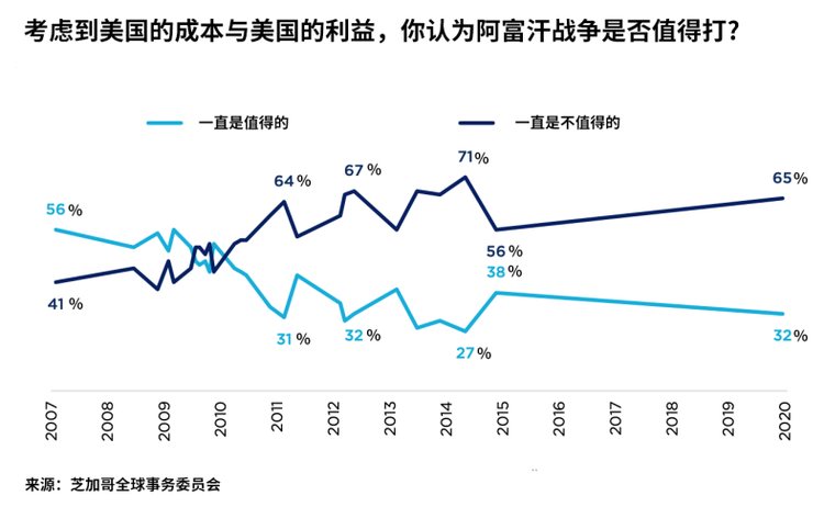 环球视线丨美国在阿富汗遭遇了怎样的“四大失败”？