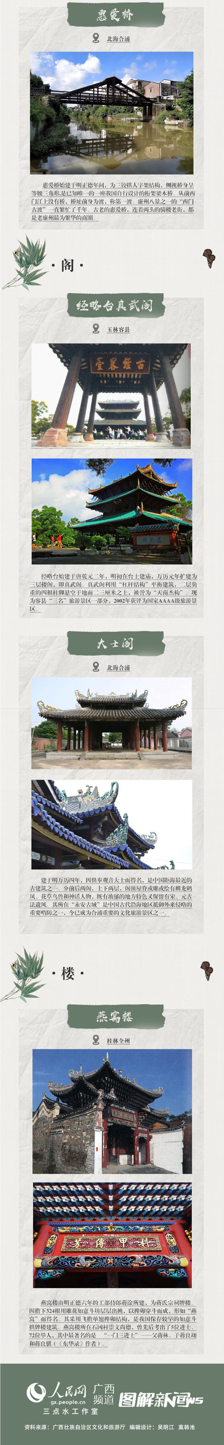 云游广西古建筑：古桥楼阁见风情