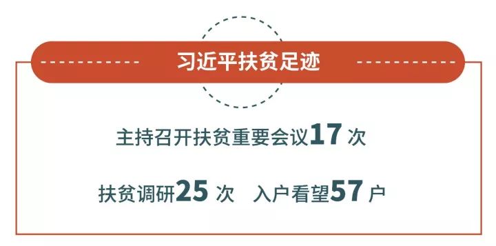 “精准扶贫”提出整四年，创造了怎样的“中国奇迹”？