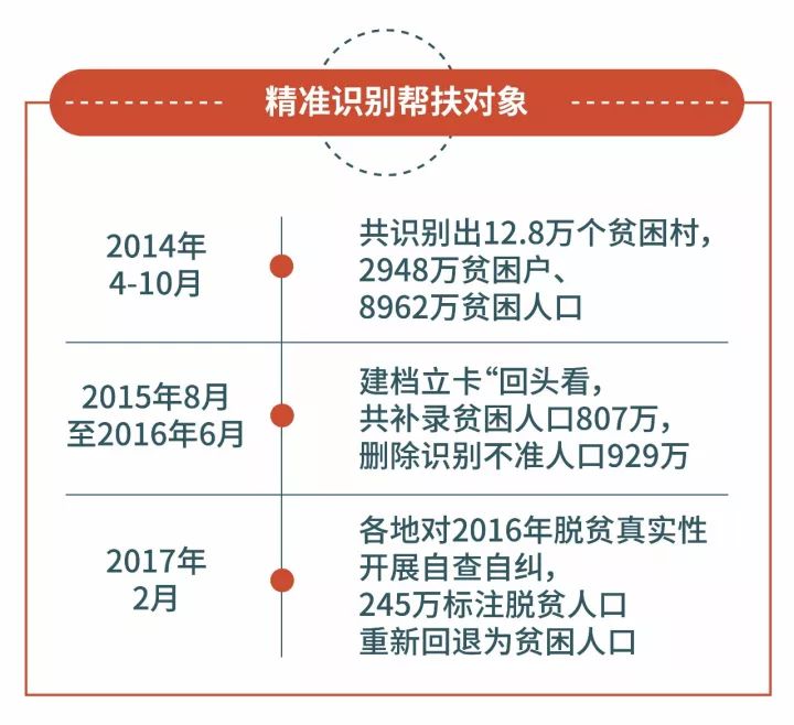 “精准扶贫”提出整四年，创造了怎样的“中国奇迹”？
