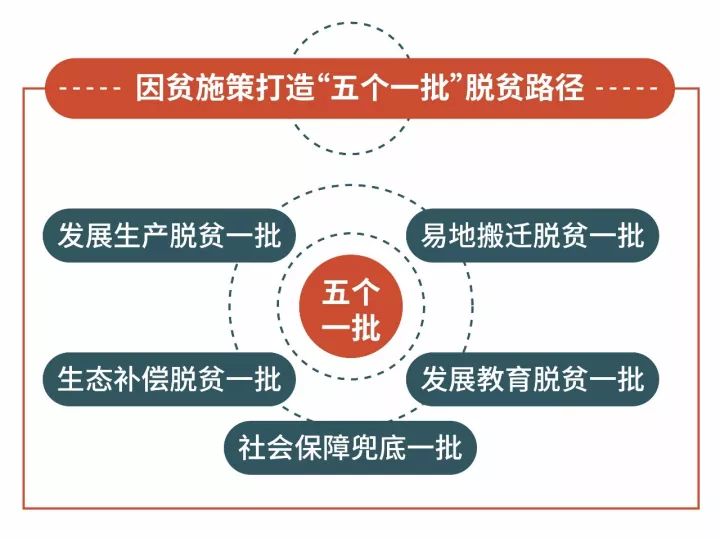 “精准扶贫”提出整四年，创造了怎样的“中国奇迹”？