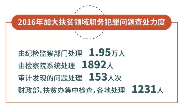 “精准扶贫”提出整四年，创造了怎样的“中国奇迹”？