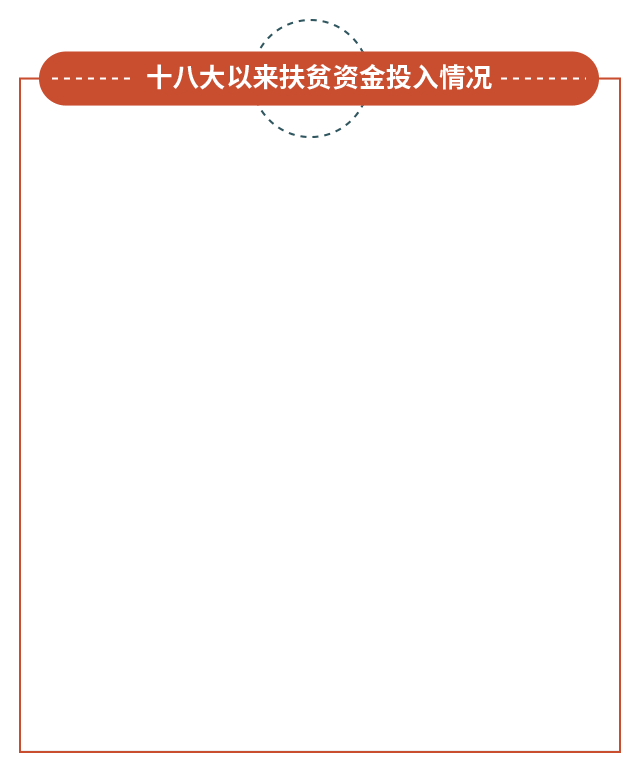 “精准扶贫”提出整四年，创造了怎样的“中国奇迹”？