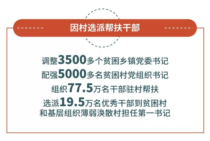 “精准扶贫”提出整四年，创造了怎样的“中国奇迹”？