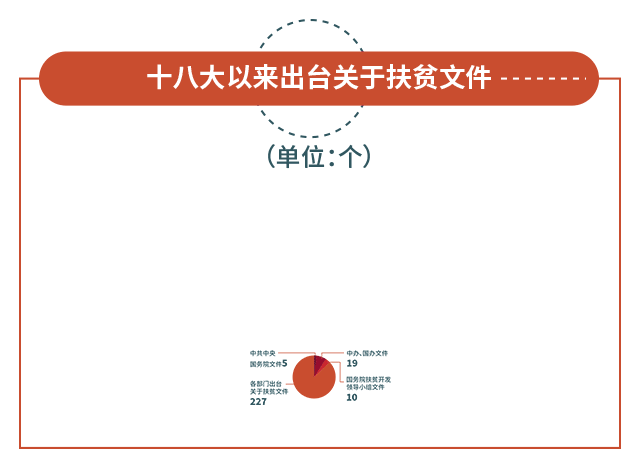 “精准扶贫”提出整四年，创造了怎样的“中国奇迹”？
