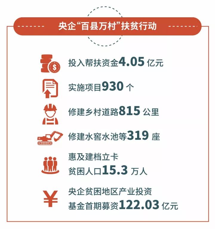 “精准扶贫”提出整四年，创造了怎样的“中国奇迹”？