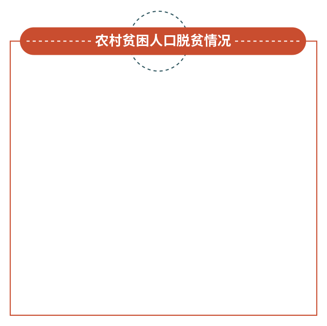 “精准扶贫”提出整四年，创造了怎样的“中国奇迹”？