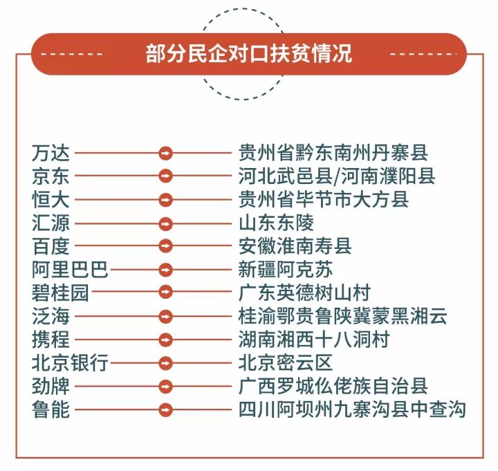 “精准扶贫”提出整四年，创造了怎样的“中国奇迹”？