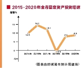 防城港：先行先试崛起临海大工业