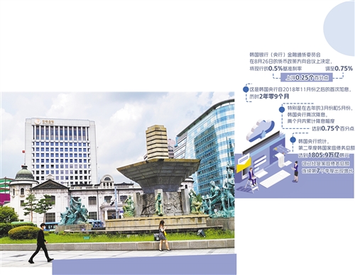 韩国加息告别超低利率