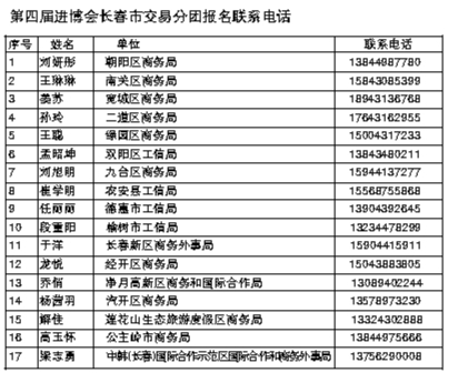 进博会长春市交易分团开始组建 长春市商务局提醒：采购商和业内人士尽快报名