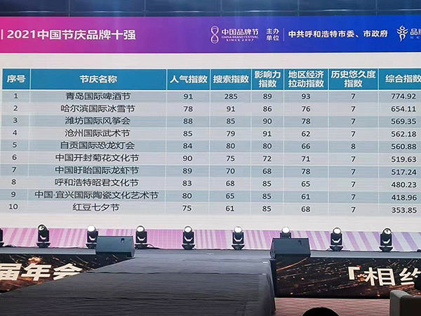 （首次附链接）自贡国际恐龙灯会上榜2021中国十大节庆品牌_fororder_2获奖榜单（供图-自贡市文化广播电视和旅游局）