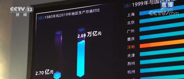 【奋斗百年路 启航新征程·中国共产党人的精神谱系】特区建设者勇敢“闯”、大胆“创”、踏实“干”  取得举世瞩目成就