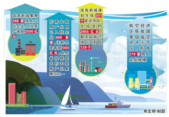 福州：一张蓝图绘到底 东海之滨新城起