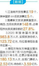 （转载）江油：以天府旅游名县建设引领“文旅兴市”