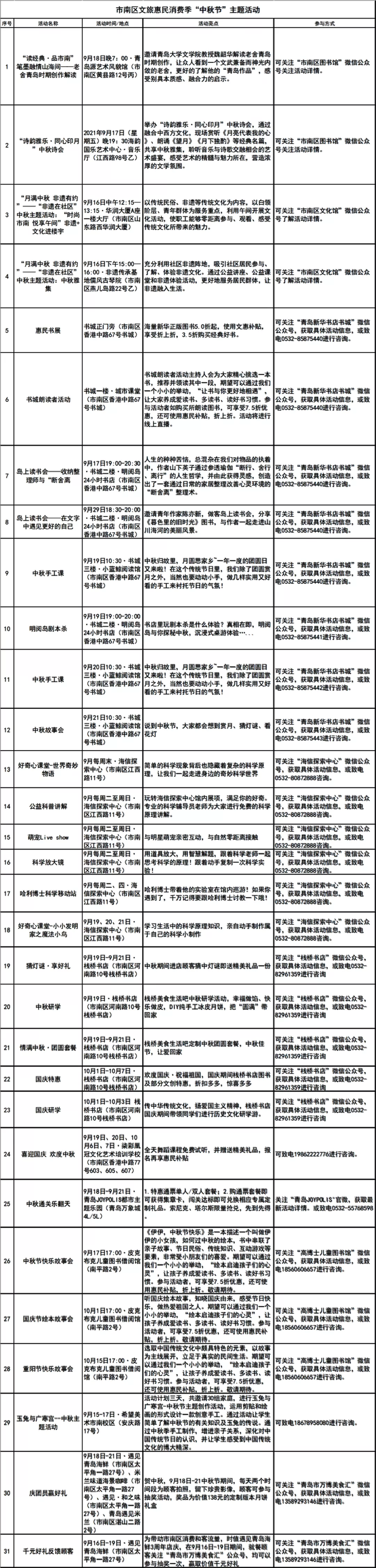 青岛市南区推出25万元文旅惠民“中秋礼包” ， 打造群众满意的文化阵地_fororder_1