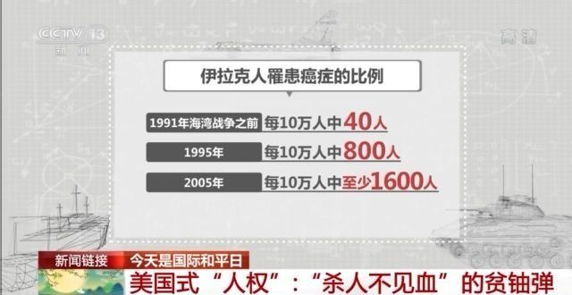 斑斑劣迹！美国是二战后国际和平环境的最大破坏者
