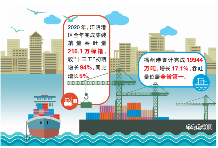福州加快推动千亿级丝路海港城建设